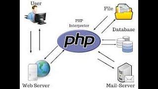 Php $_FILES  Properties | What is the  Php $_file |How to know the type of the file and size  In PHP