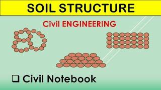 Clay Mineral and Soil Structures | Soil Mechanics | IN HINDI