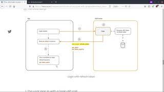 JWT Refresh tokens explained