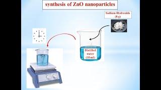 Synthesis of ZnO nanoparticles by sol gel method