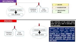 READ WITH ME: Rules of Criminal Procedure - Rule 111  (Section 2, 3 & 5)