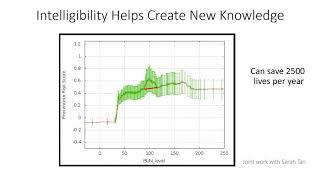 The Science Behind InterpretML: Explainable Boosting Machine