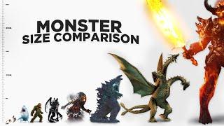 Size Comparison: Monsters