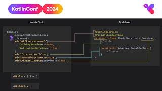 Harmonizing Kotlin codebases with Konsist | Natalia Peterwas, Igor Wojda