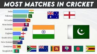 Top 10 Teams with Most Matches Played in Cricket History