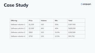 Understanding the effects of price, volume, and mix in variance analysis
