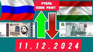 Курби Асъор Валюта Таджикистан сегодня 11.12.2024 @UmedjonZokirovOfficial