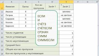 Логические, статистические и математические функции Microsoft Excel