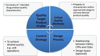 Webinar: New Approaches to Validation - Trends and Best Practice