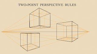 Two-point Perspective Rules