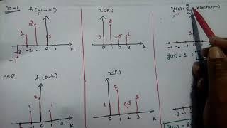 Convolution Sum - Properties - Graphical Method