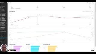 Leveraging SupportLogic for Team Performance