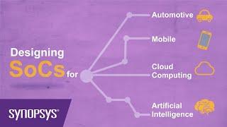 Selecting the right DDR Memory IP for Greatest Impact | Synopsys