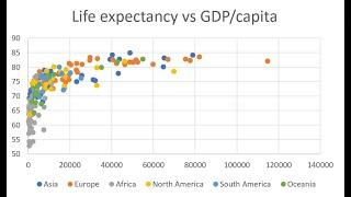 Excel scatter plot with group colouring