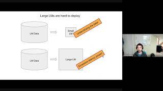 Interspeech 2021: Lookup-Table Recurrent Language Models for Long Tail Speech Recognition