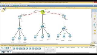 How to Configure Routing by RIP Protocol on CISCO Router