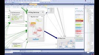 NDepend Dependency Graph