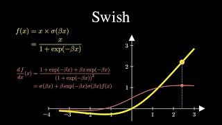 A Review of 10 Most Popular Activation Functions in Neural Networks