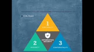 CIA Triad ( Confidentiality, Integrity and Availability )