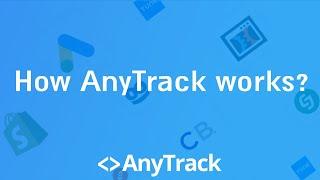 How does AnyTrack work and what is it Click ID?