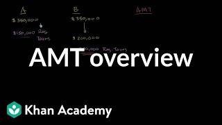 AMT overview | Taxes | Finance & Capital Markets | Khan Academy