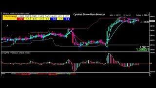 How to Add the Currency Strength Meter to Other MT4 Charts | Trade with a Currency Strength Meter