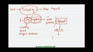 FSc Chemistry Book1, CH 4, LEC 5: Liquid Crystals