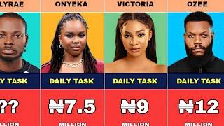 Richest Bbnaija Season 9 Housemates and Their Net Worth from Daily Task (Week 9)