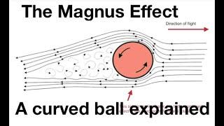 The Magnus effect: a curved ball explained: from fizzics.org