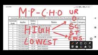 MP CHO - CATEGORY WISE - HIGHEST AND LOWEST MARKS - MARKS RANGE - MP CHO COMMON MERIT LIST CCH POST