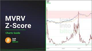 Bitcoin MVRV Z-Score