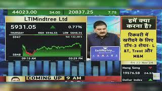 LTI Mindtree Share News: LTI Mindtree Share News Today | LTI Mindtree Share | 22nd November 2024