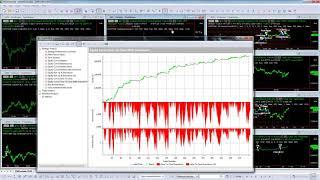 MultiCharts 25K - 50K Commodity Futures Trading System Portfolio