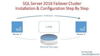 How to Install & Configure SQL Server 2016 Failover Cluster Step By Step