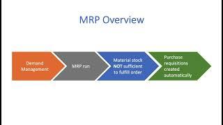 3.2 SAP S:4 HANA Material requirements planning overview