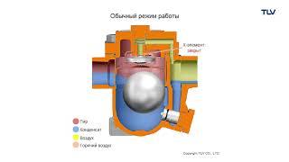 Анимация принципа действия: Конденсатоотводчик со свободноплавающим поплавком JX/JHX серии