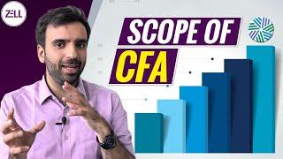 Scope of CFA | CFA Course 2022 Full Details