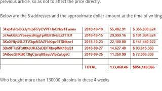 ДОКАЗАТЕЛЬСТВО  КИТЫ втайне массово ПОКУПАЮТ БИТКОИН