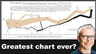 Napoleon's Moscow campaign: as told by Charles Minard's chart