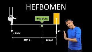 natuurkunde uitleg HEFBOMEN