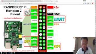 Enabling SSH Raspberry Pi without monitor and keyboard