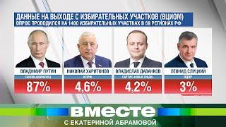 Путин побеждает на выборах по данным экзитпола
