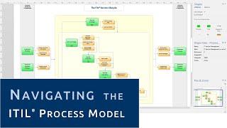 Navigating the ITIL Process Model