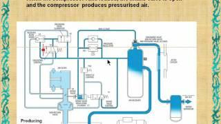 Compressor Control System - Nitrogen Generator