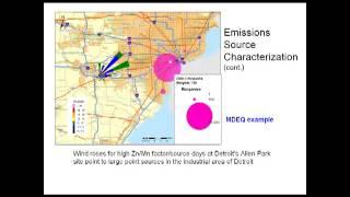 APTI V202 Module 3 How to Create a Successful Air Toxics Monitoring Program