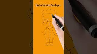 يعني إيه Full-Stack Web Developer #website #html #web_development #web #programming