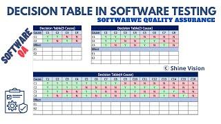 Decision Table in Software Testing | Software QA