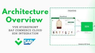 Vue Storefront SAP Commerce Cloud SDK Integration | Architecture Overview