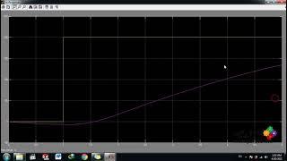 Cascaded Multi Loop/Multi Compensator Feedback Design  - MATLAB