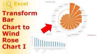 How to transform a Bar Chart to Wind Rose Chart I